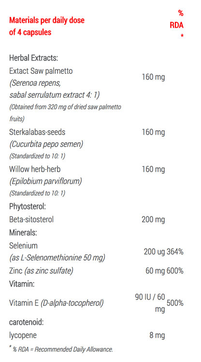 ProstaFleur supplement facts