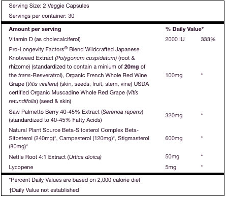 Prostate Science supplement facts