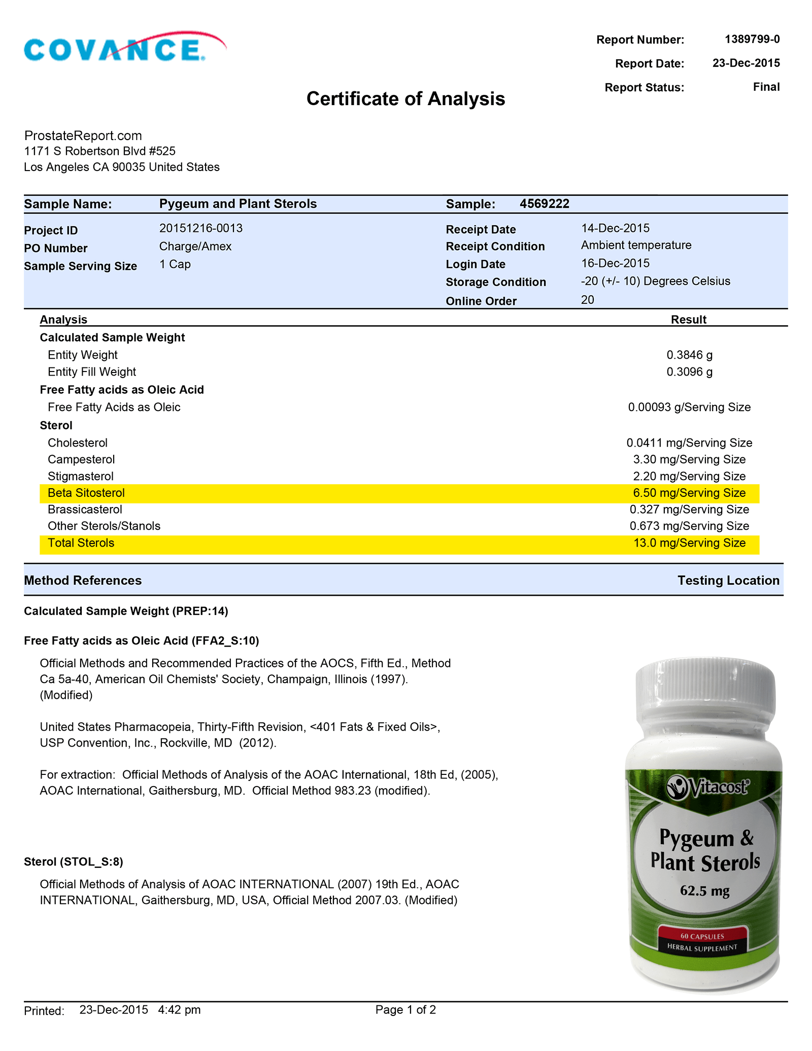 Pygeum & Plant Sterols lab report 