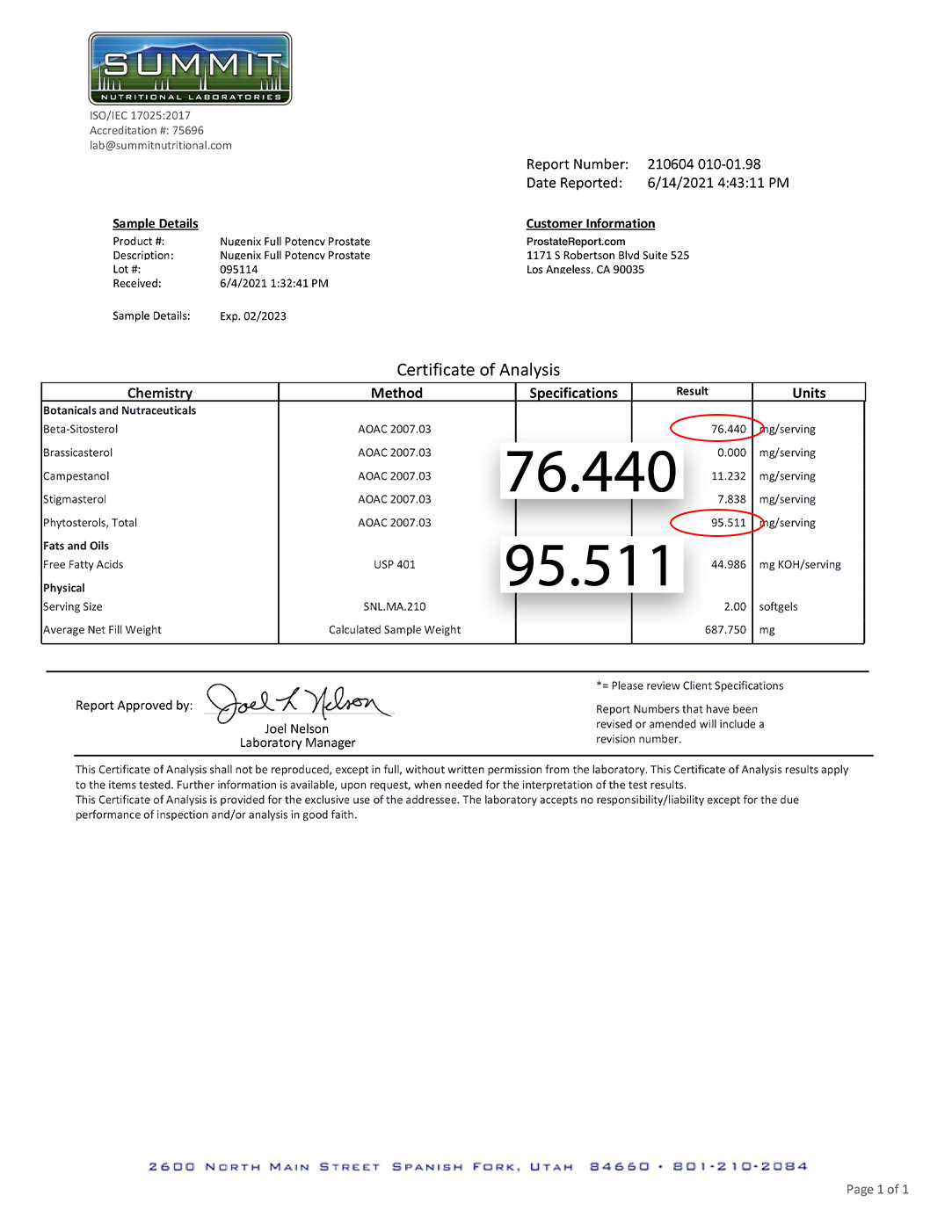 Full Potency Prostate lab report 